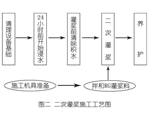 聂拉木灌浆料施工工艺—文字完整版