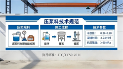 聂拉木本地工厂讲解：说一遍公路压浆料和铁路压浆料的区别