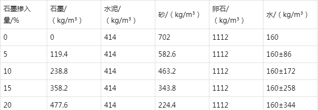 聂拉木防静电水泥砂浆怎么做(附配比及施工方法)